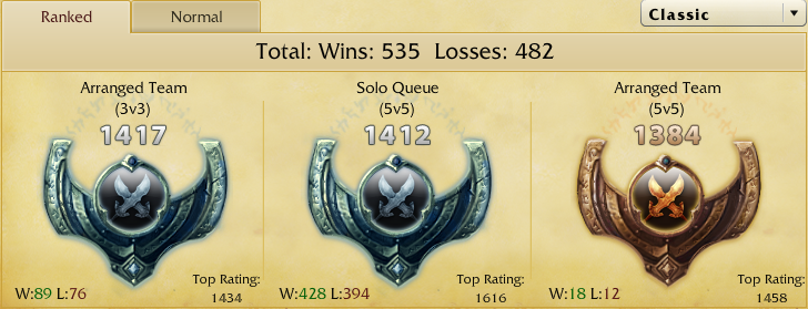 Silver status